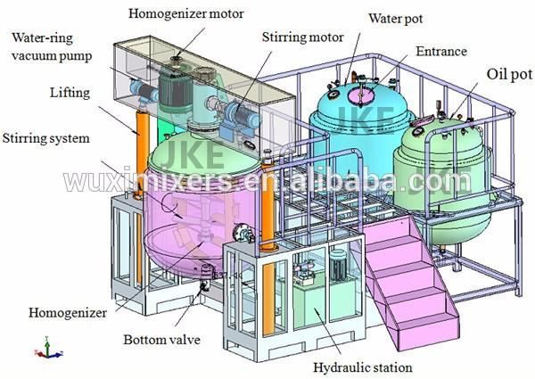 VEM vacuum homogenizer
